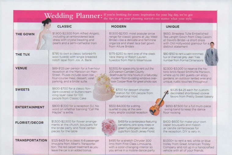 South Jersey Magazine